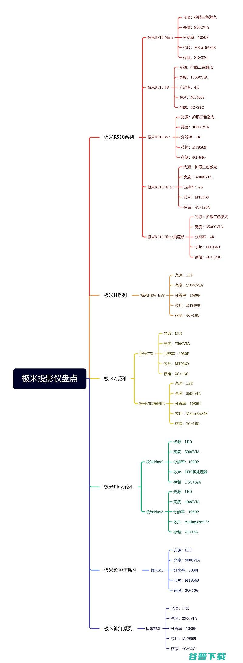 2024极米?2024极米在售
