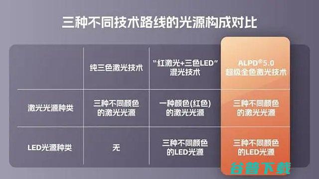 全面哪个好超级全色激光和三色激光区别有哪