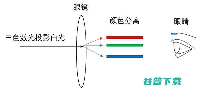 全面哪个好超级全色激光和三色激光区别有哪