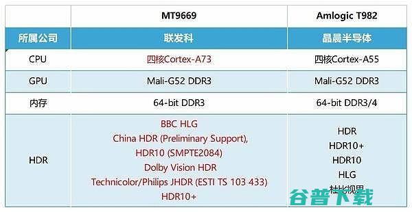 全面对比分析哪款好用Pro区别有哪些Pro和当贝D5