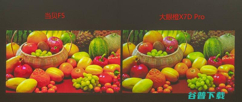 Pro一图看懂当贝F5和当贝F5对比大眼橙