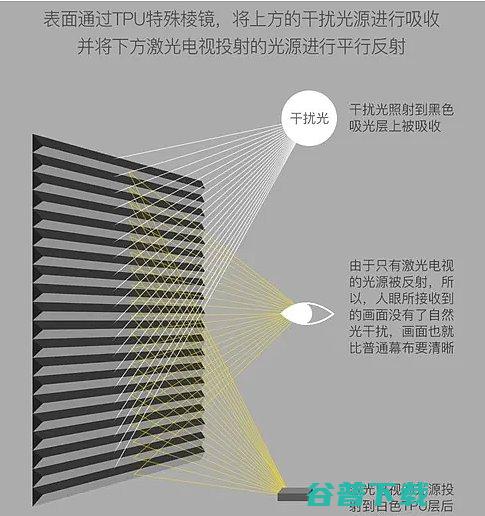 2023投影幕布最全选购投影幕布选购指南分享