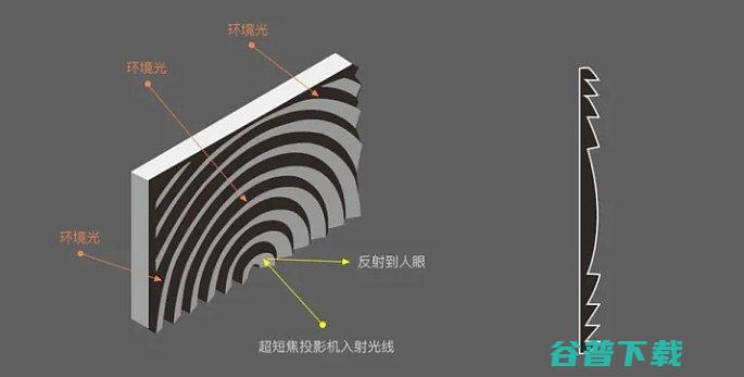 2023投影幕布最全选购投影幕布选购指南分享