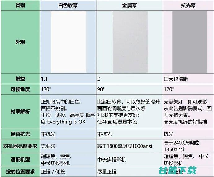 2023投影幕布最全选购投影幕布选购指南分享