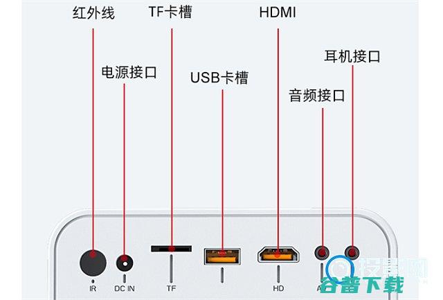 一文了解详细的配置夏新投影仪C30样详