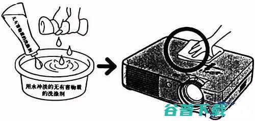 家用投影机除尘方法及注意事项家用投影机除尘方