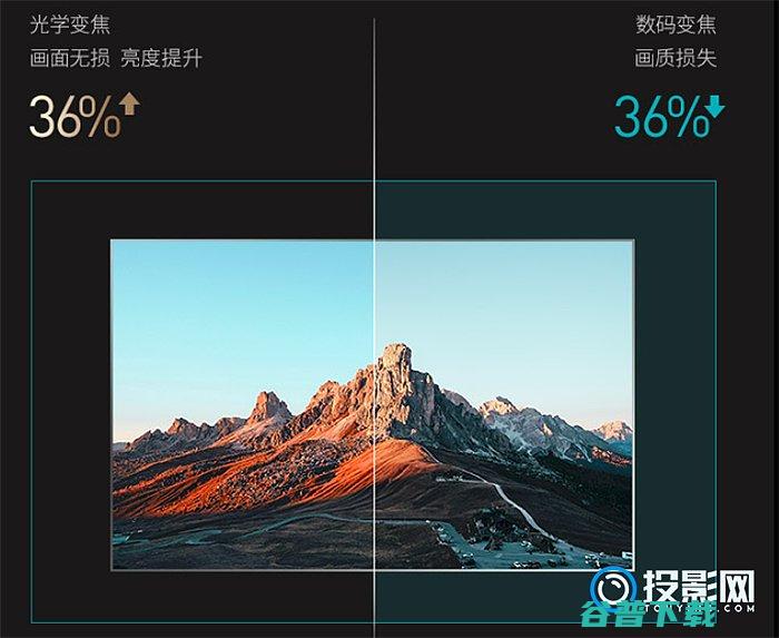 深度分析两款4k投影仪入手哪个极米rspro2跟皓4k