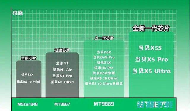 618五千价位能用吗?618五千价位推