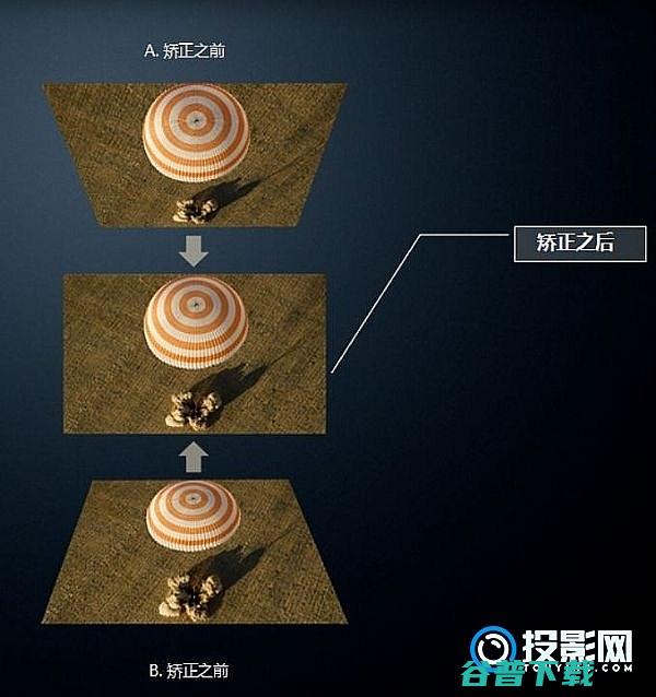 详解投影仪的梯形校正有哪几种类型详解投影仪的