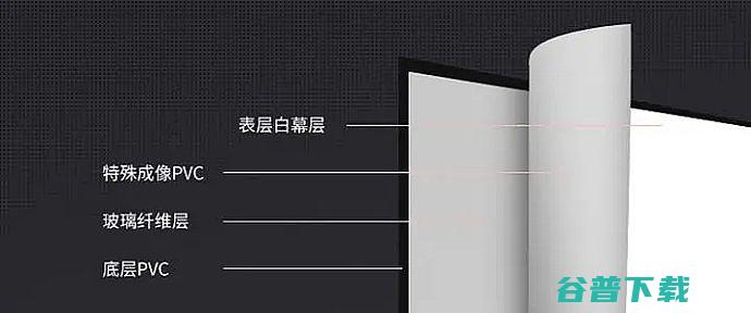 投影仪必须用吗?投影仪怎么选投影仪必