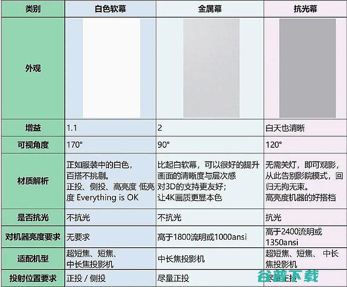 投影仪必须用吗?投影仪怎么选投影仪必