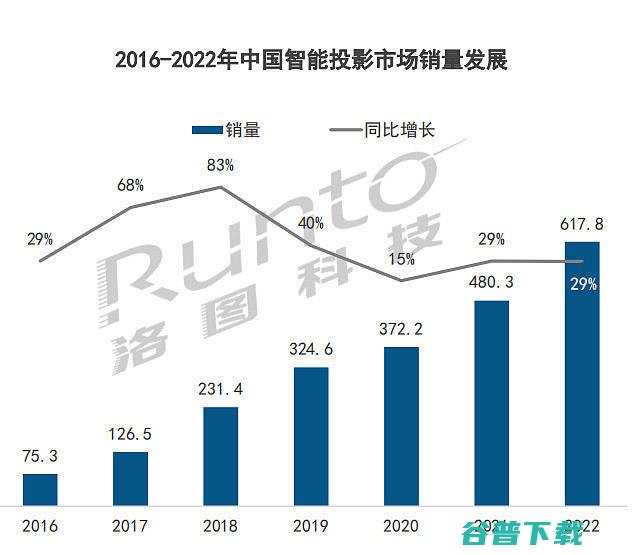 CVIA亮度标准意义为要制定CVIA亮度标