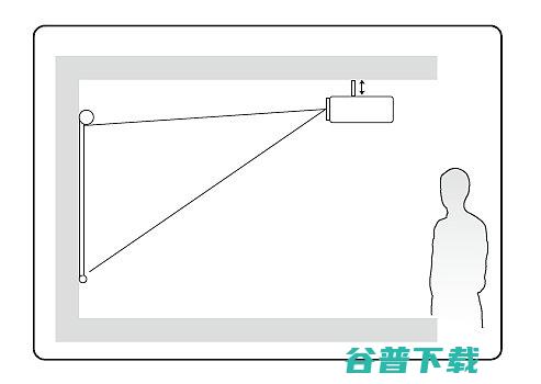 吊装后将图像正过来请看这里吊装后