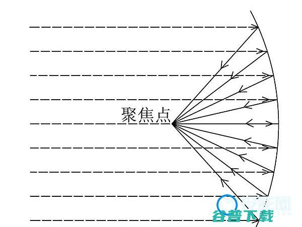 家庭影院的好坏该如何判断呢家庭影院的好处