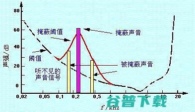 影音室房间声学处理需要什么样的材料影音室房间