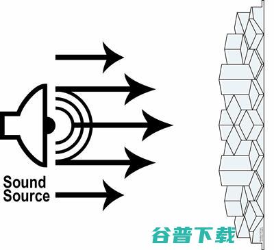 影音室房间声学处理需要什么样的材料影音室房间