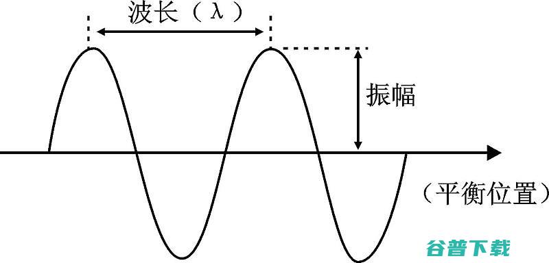影音室房间声学处理需要什么样的材料影音室房间