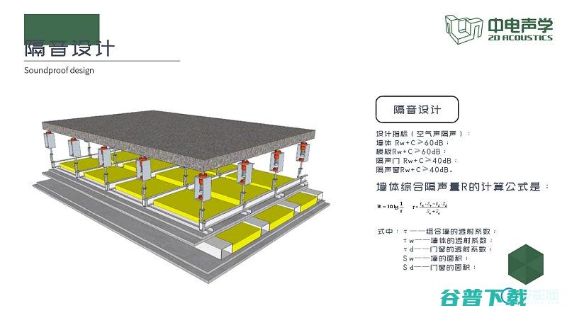 家庭影院隔音处理方法家庭影院做好隔音处理