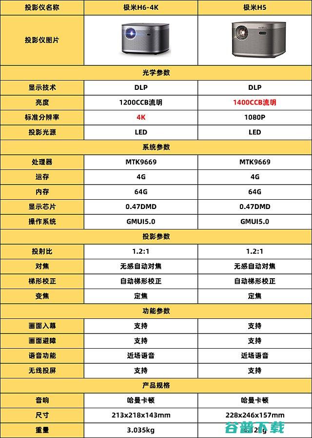极米H6极米h6pro投影仪