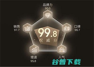 当贝X3Air登顶7月金榜当贝旗下多款产品同步