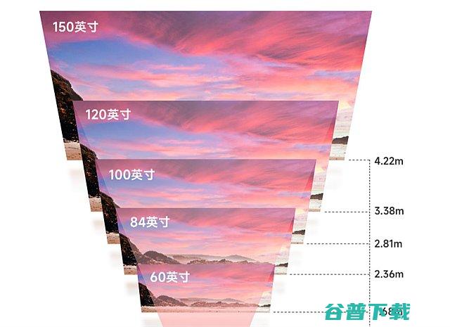 当贝X5投射比是多少?当贝X5投射百寸大屏需要多
