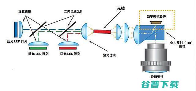显示1080P分辨率的区别023DMD和033DMD有什么区