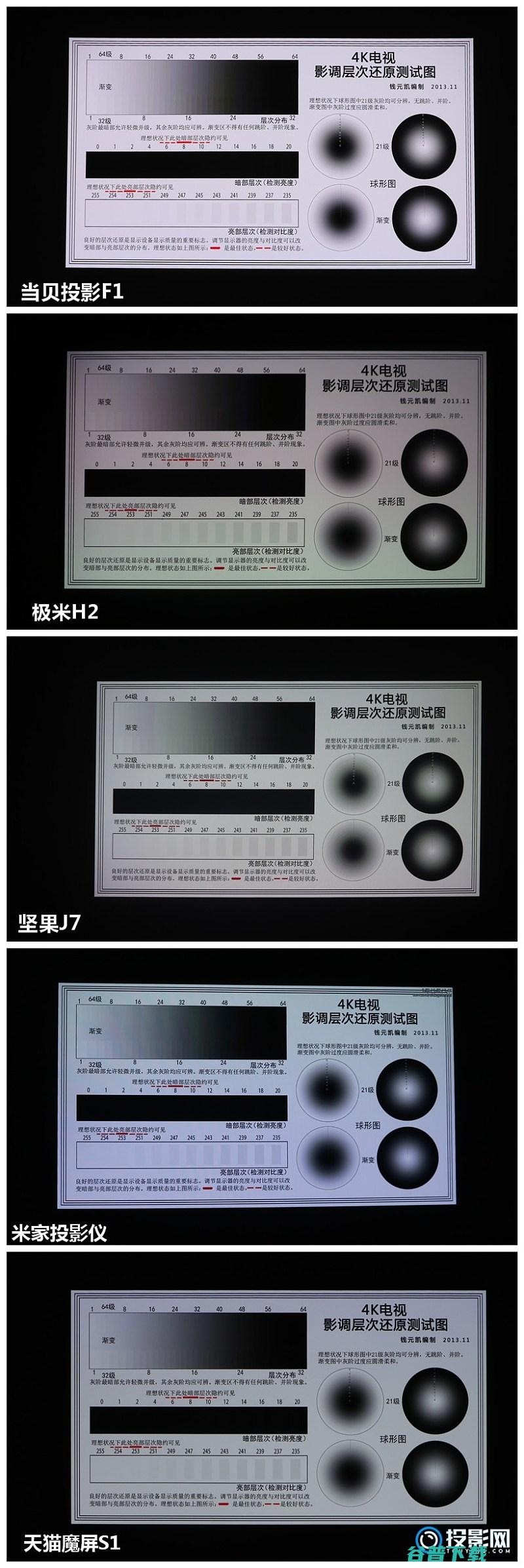 天猫魔屏S1对比横评极米H2坚果J7当贝投影F1米家