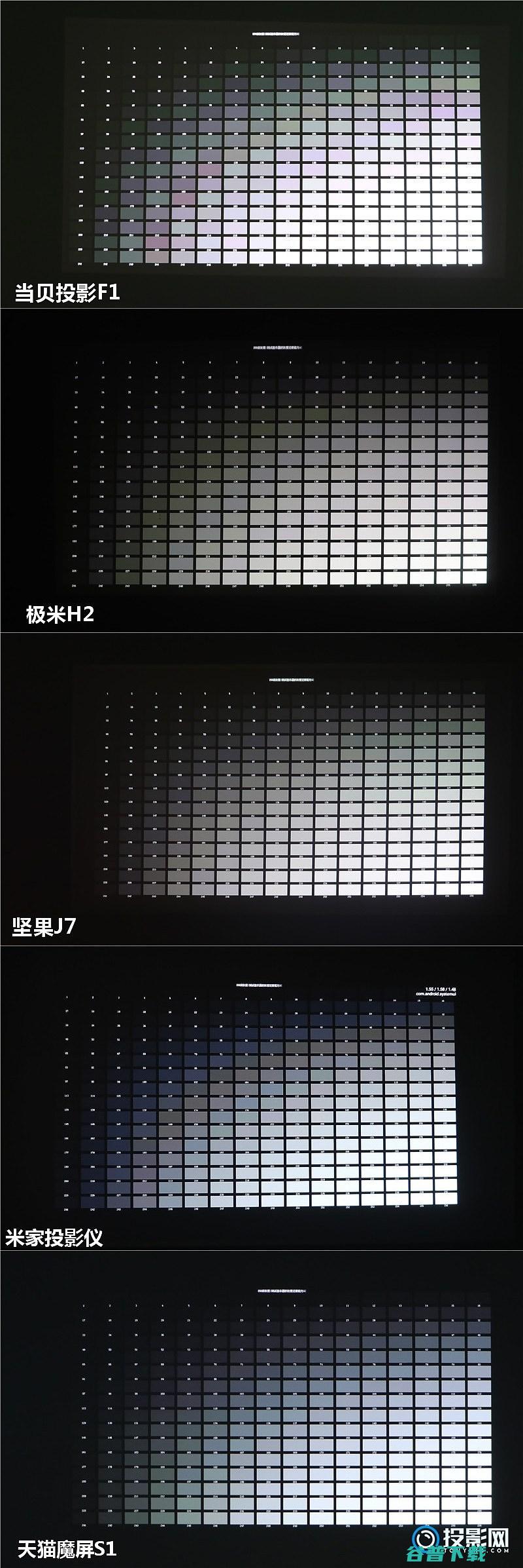 天猫魔屏S1对比横评极米H2坚果J7当贝投影F1米家
