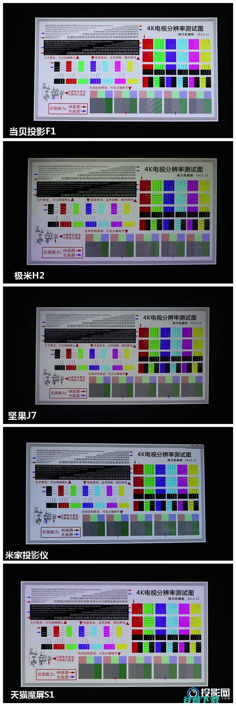 天猫魔屏S1对比横评极米H2坚果J7当贝投影F1米家