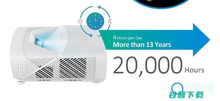 参数配置分析一文看懂优派LS831WU优派LS831WU投