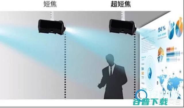 投影电视机到底靠谱吗投影电视机到哪里买好