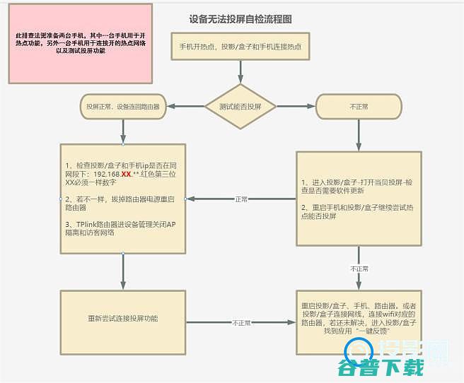 当贝投屏怎么用当贝投屏的常见问题及解决方案汇