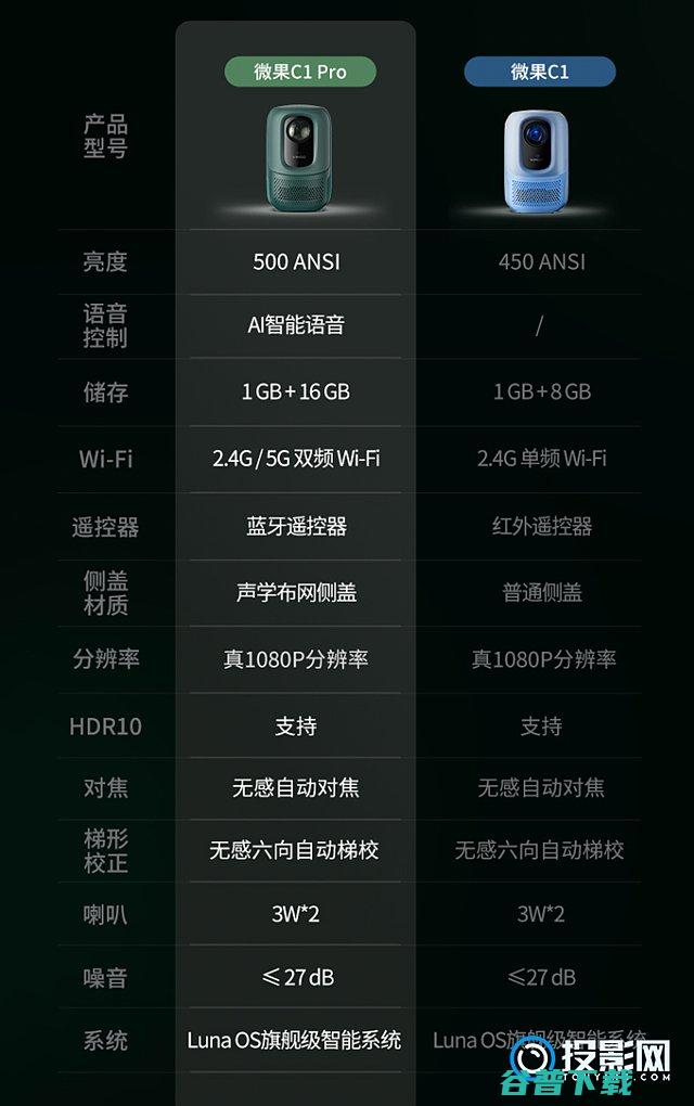 详细对比分析哪款更值得入手坚果微果C1和C1Pro