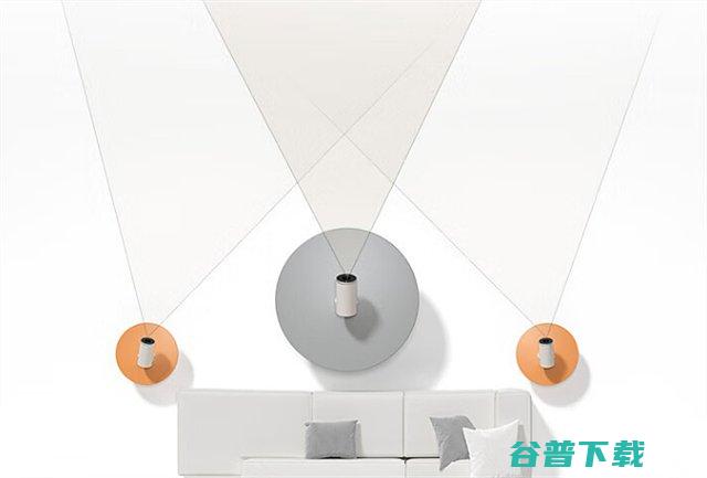 瑞格尔B2投影仪怎么样多方面分析瑞格尔B2参数配