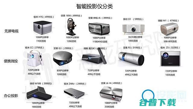 家用应该怎么选家用仪推荐