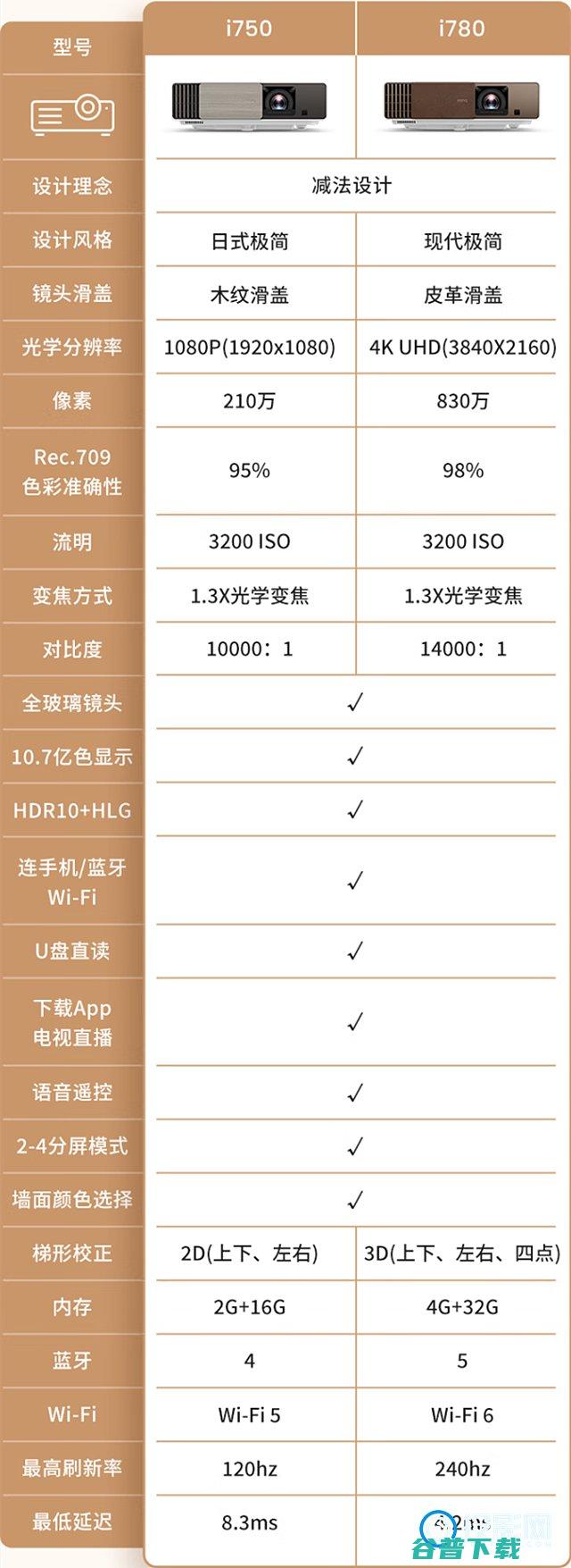 详细对比明基i780有哪些提升明基i780和i750