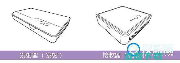 明基的FHD无线套件用?明基功能