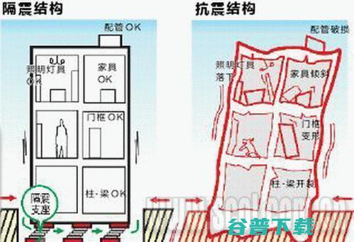 几级要全世界通报