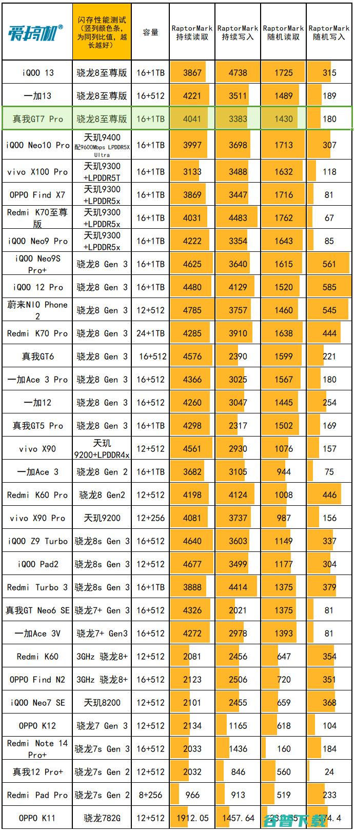 3199元起的天玑9，iQOO Neo10 Pro评测：超声波指纹+6100mAh电池+现役最强的频闪控制