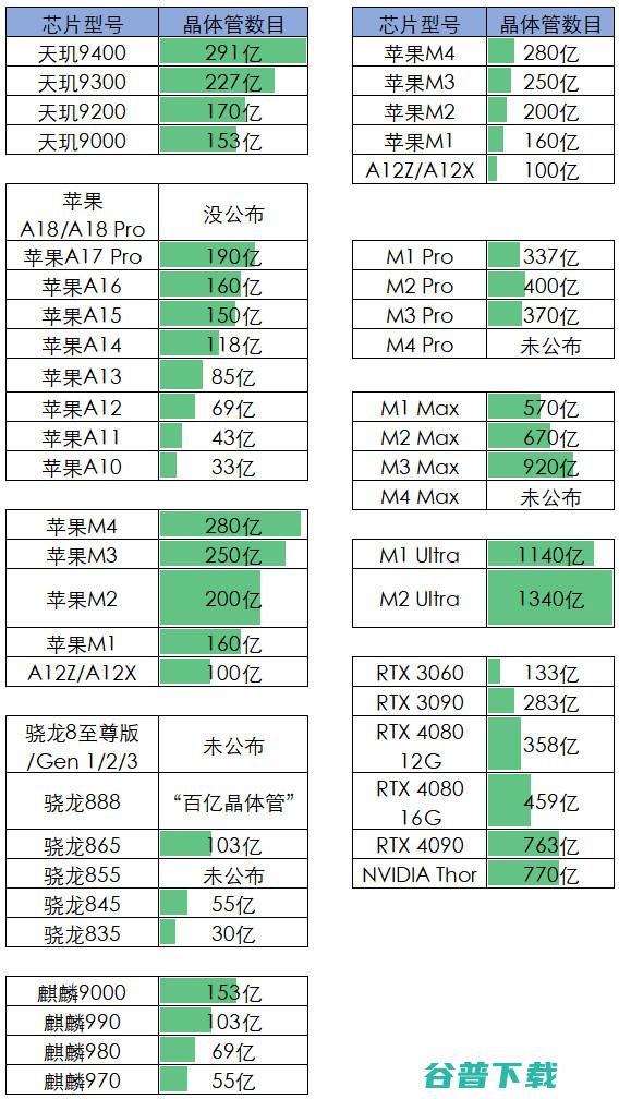 性能天梯，百款手机SoC芯片速查与 (24.11.15)