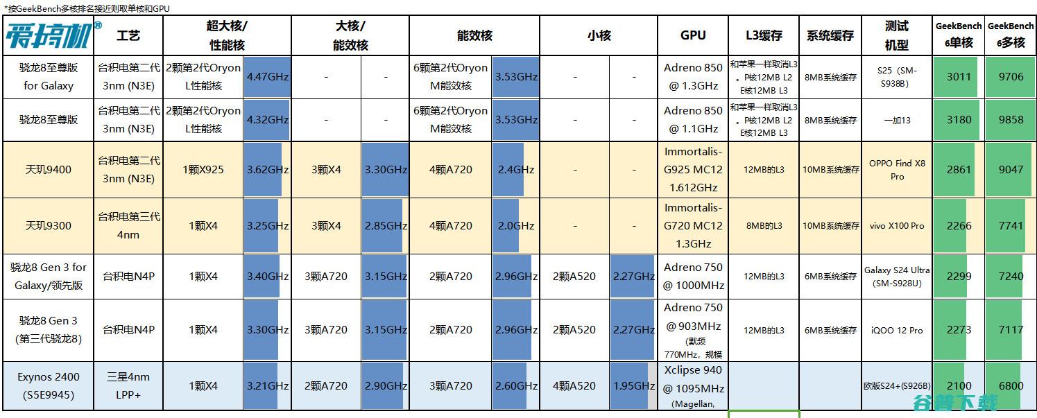 三挖孔+侧边指纹，Mate 70真机现身 | 明年才有魅族22 | 骁龙8至尊版2爆料：又来三星工艺？