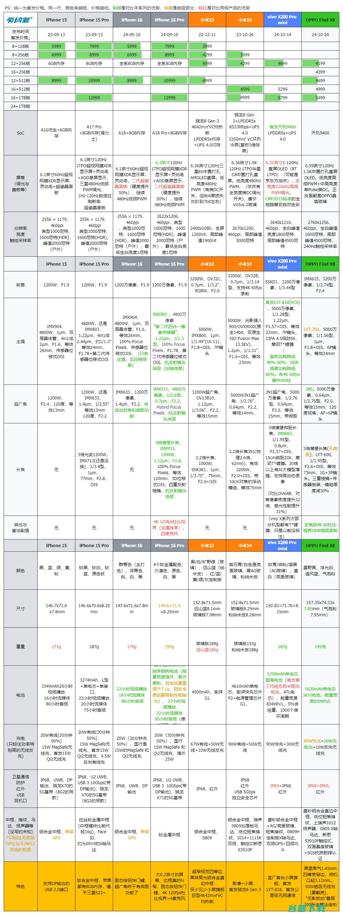自成一格，OPPO Find X8/X8 、enco X3耳机现场体验