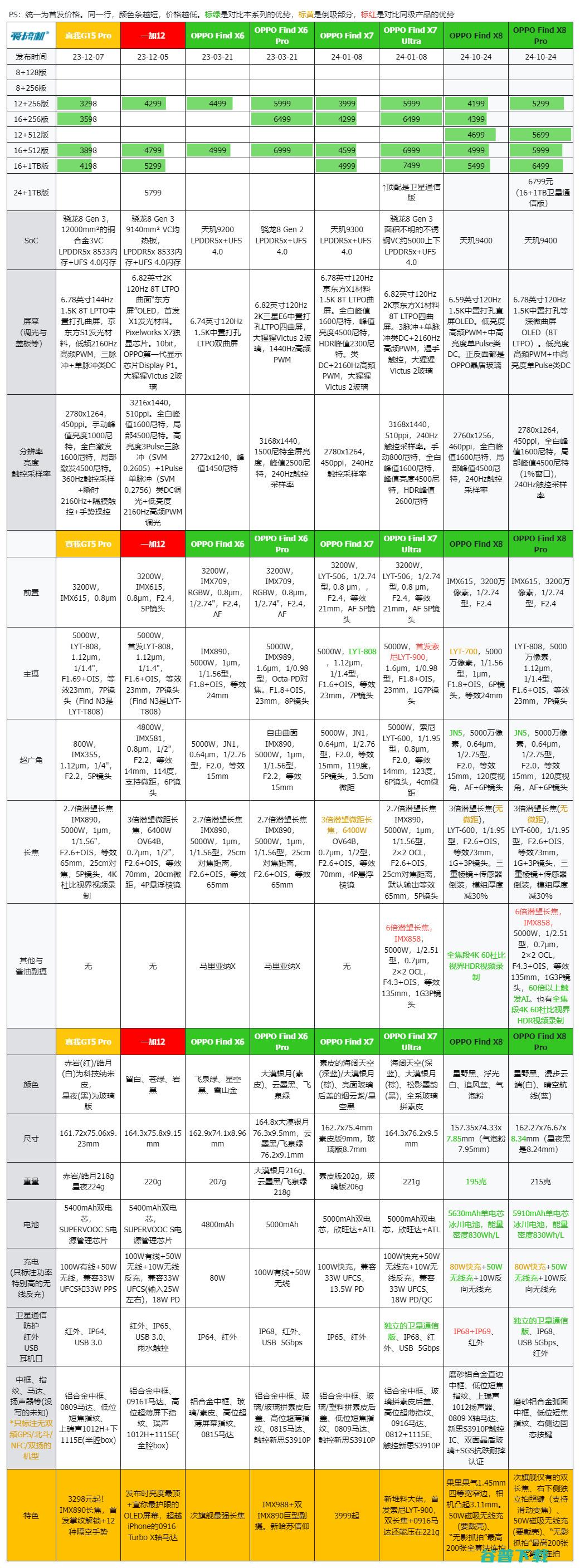 自成一格，OPPO Find X8/X8 、enco X3耳机现场体验