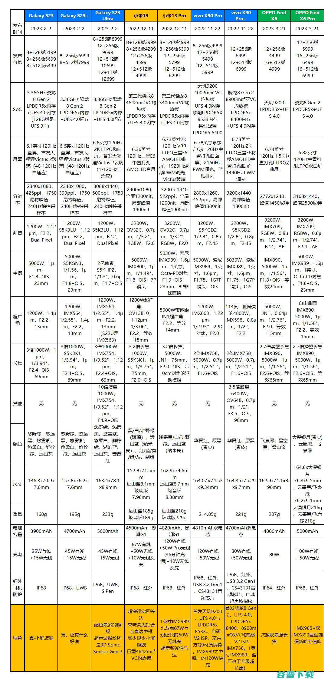 大漠银月赛高，OPPO Find X6系列6种配色现场图赏