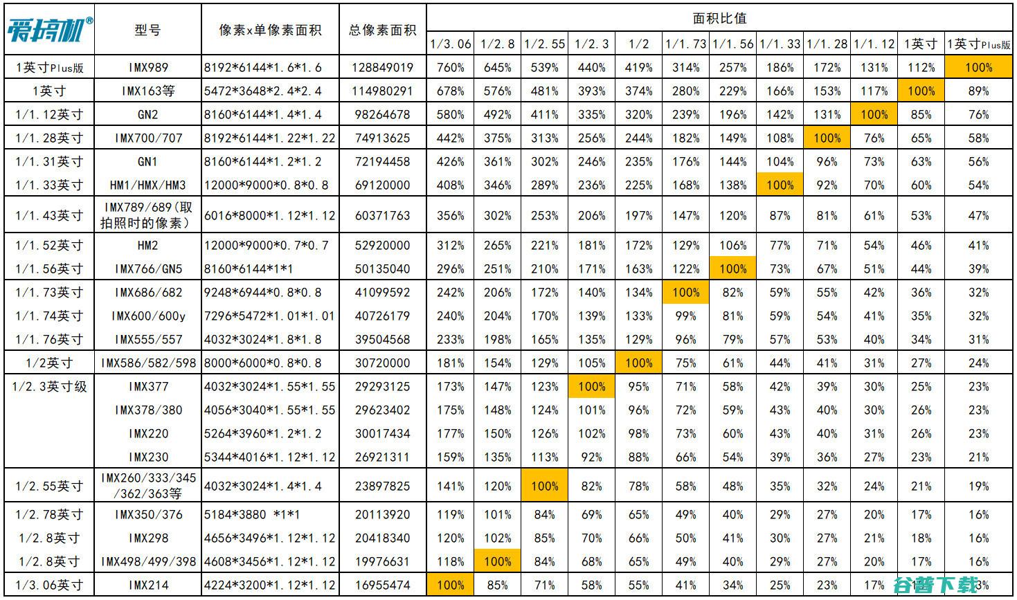 90%用户都不知道？手机冷热科普