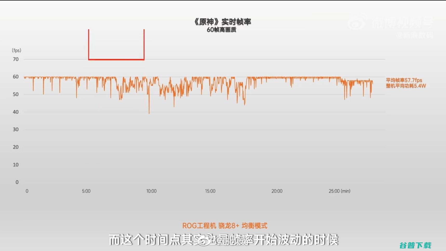 台积电4nm+大超频！高通新一代骁龙8+简要分析