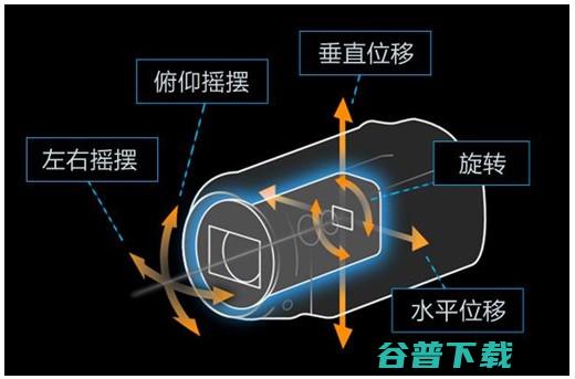 影像技术分析：厂商间的路线分歧