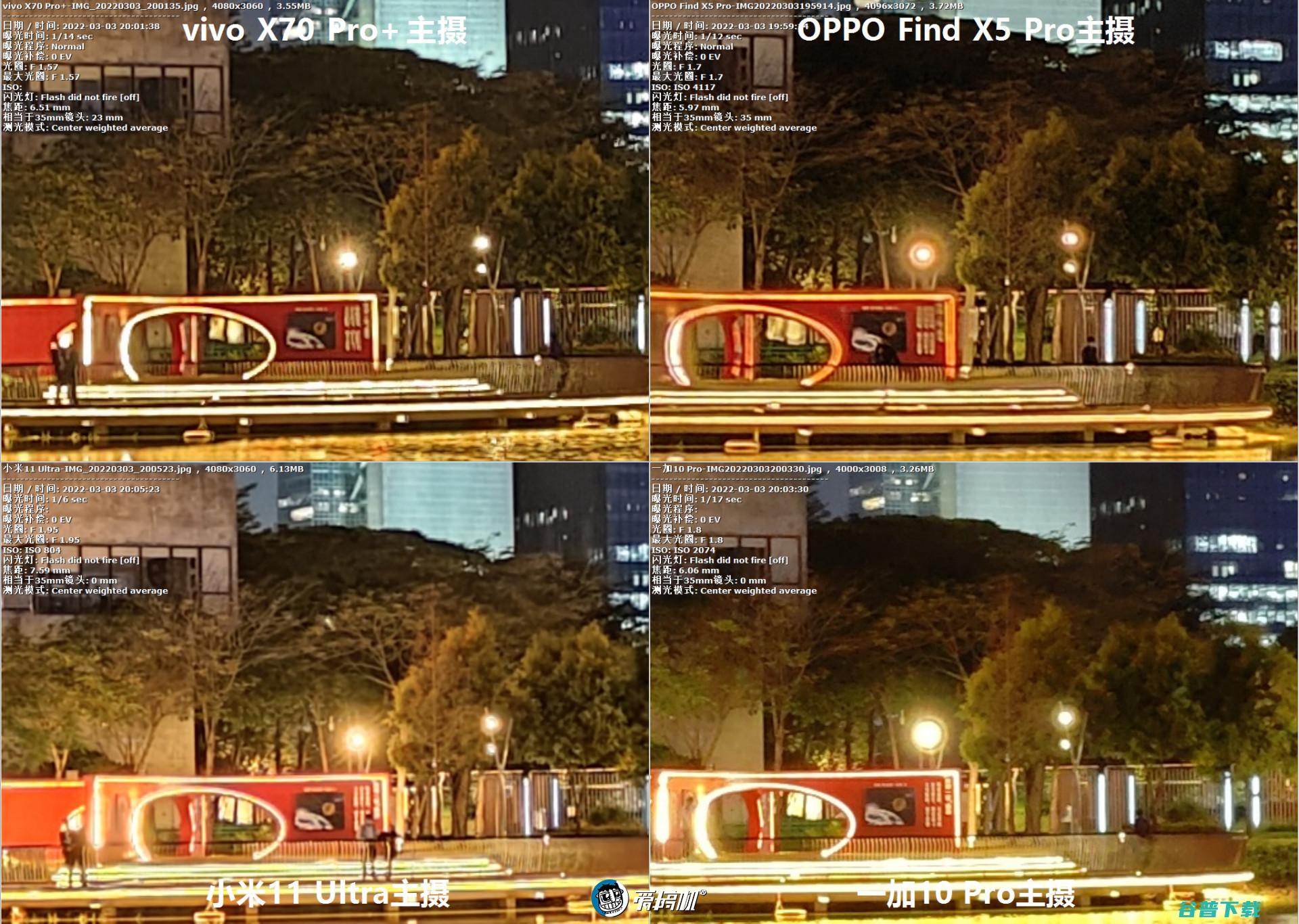 影像技术分析：厂商间的路线分歧