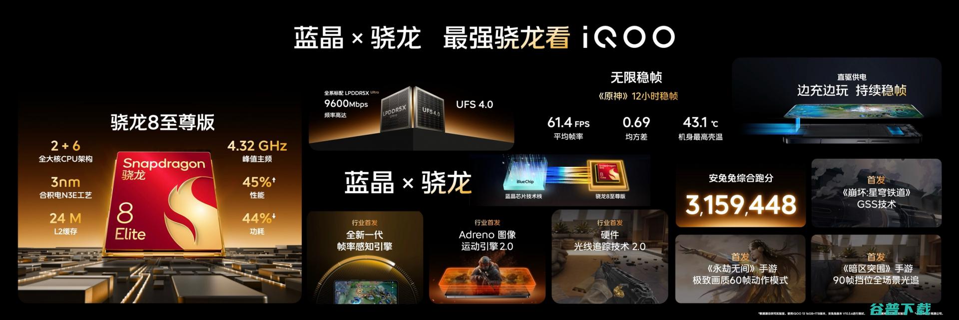 iQOO 13技术沟通会：2K京东方Q10珠峰屏+圆偏振光+自研电竞Q2