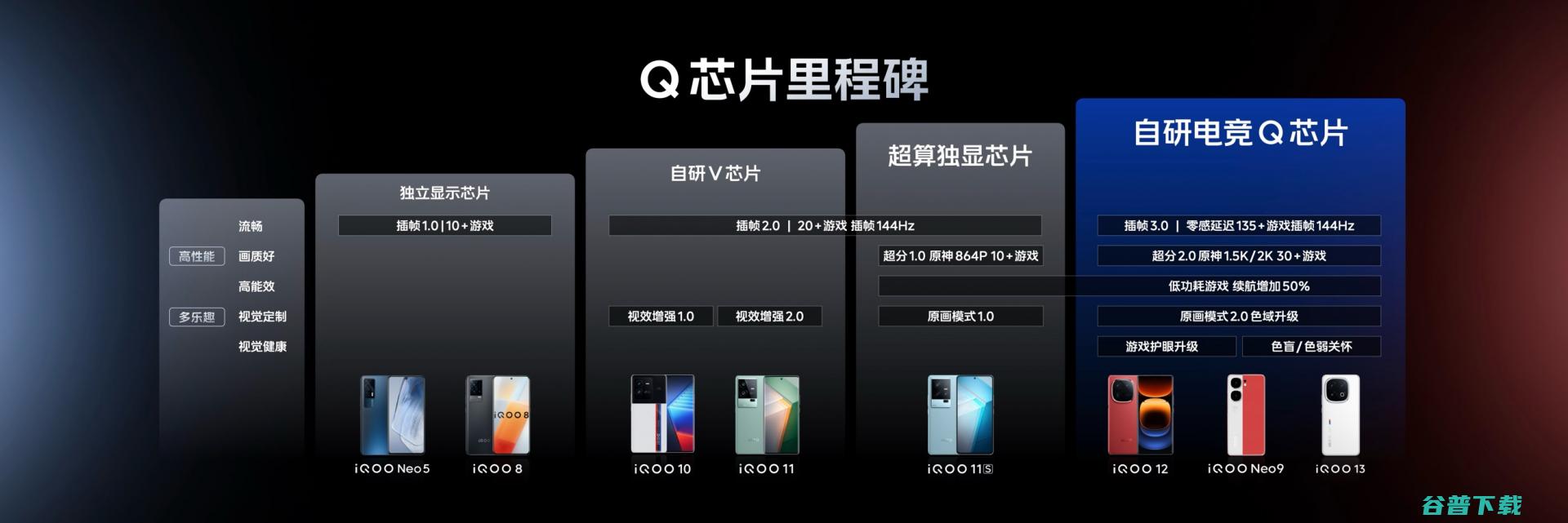 iQOO 13技术沟通会：2K京东方Q10珠峰屏+圆偏振光+自研电竞Q2